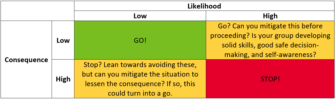 FieldSafety-RiskEquation