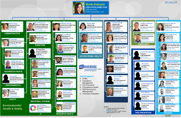 EHSRM Organizational Chart