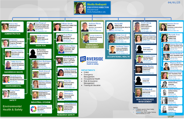 EHS Organizational Chart